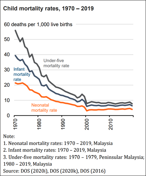 Graphic by Khazanah Research Institute’s “Social Inequalities and Health in Malaysia” report published December 1, 2020.