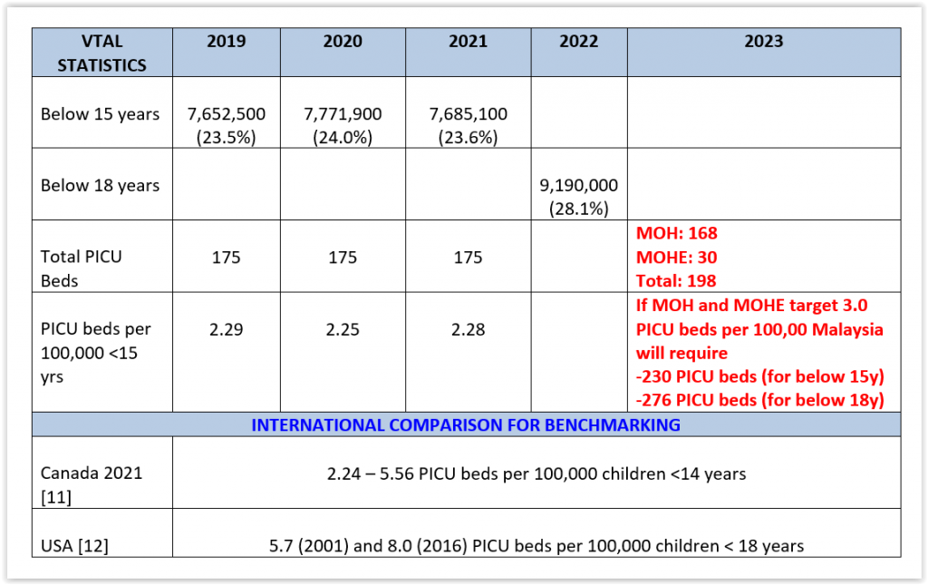 Vital statistics. Graphic by Dr Musa Mohd Nordin, Dr Selva Kumar Sivapunniam, Dr Amar-Singh HSS, and Dr Tang Swee Fong.
